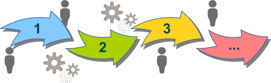 kisscc0-business-process-mapping-business-process-manageme-business-process-numbered-5b3e69efd92e38.1000796115308170078896